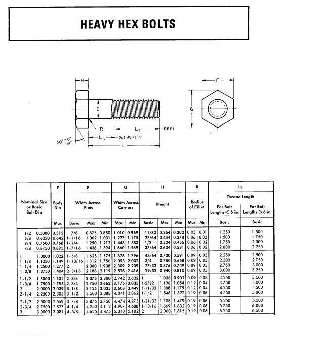 3.H.V HEX BOLT.jpg